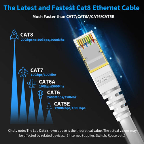 CAT 8 Ethernet Cable 2 FT, Cat8 Internet Cable 40Gbps with RJ45 Gold Plated Connector SFTP, High Speed Gaming LAN Patch Cable, Compatible with Cat5/Cat6/Cat7, White (White, 2FT 1 Pack)