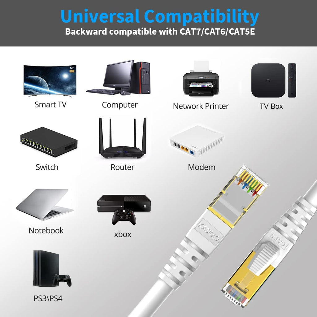 CAT 8 Ethernet Cable 2 FT, Cat8 Internet Cable 40Gbps with RJ45 Gold Plated Connector SFTP, High Speed Gaming LAN Patch Cable, Compatible with Cat5/Cat6/Cat7, White (White, 2FT 1 Pack)