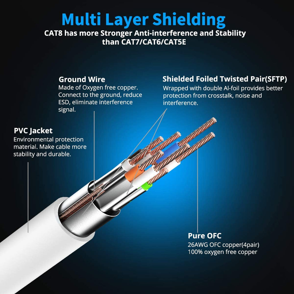 CAT 8 Ethernet Cable 2 FT, Cat8 Internet Cable 40Gbps with RJ45 Gold Plated Connector SFTP, High Speed Gaming LAN Patch Cable, Compatible with Cat5/Cat6/Cat7, White (White, 2FT 1 Pack)